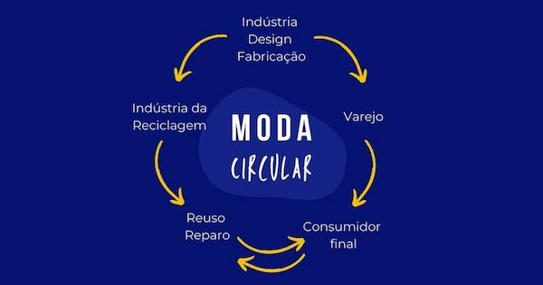 moda consciente