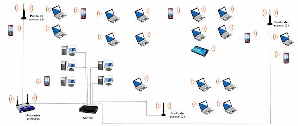 rede Wi-Fi