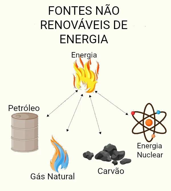 energia renovável