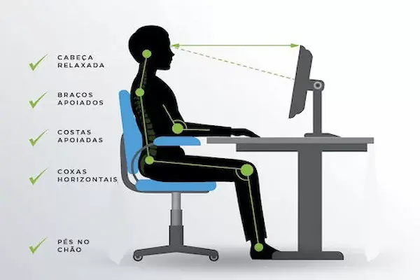 Ergonomia para setup de trabalho