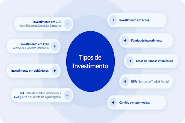 investimentos básicos para iniciantes